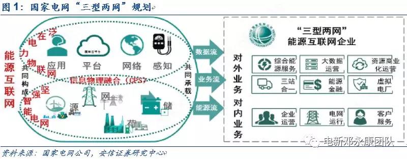 泛在電力物聯(lián)網(wǎng)深度解碼之一：架構(gòu)、場景及投資機(jī)會(huì)