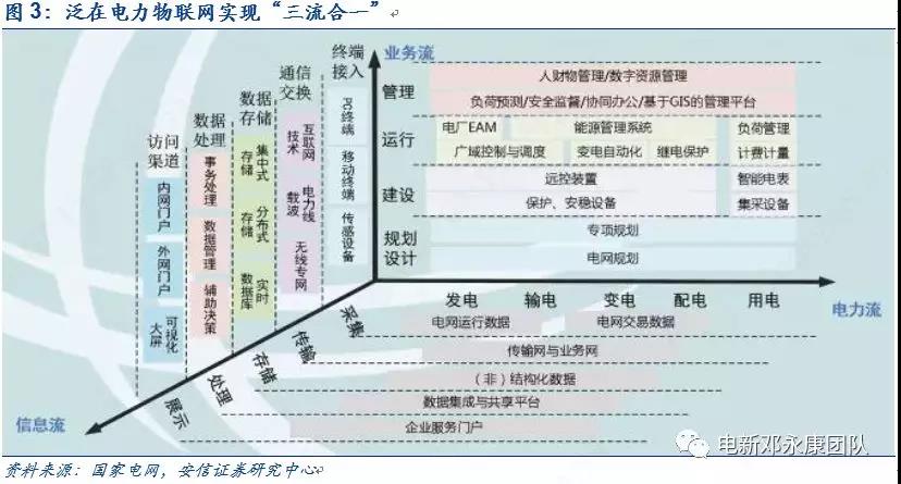 泛在電力物聯(lián)網(wǎng)深度解碼之一：架構(gòu)、場景及投資機(jī)會(huì)