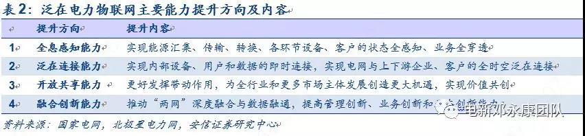 泛在電力物聯(lián)網(wǎng)深度解碼之一：架構(gòu)、場景及投資機(jī)會(huì)