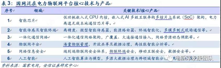 泛在電力物聯(lián)網(wǎng)深度解碼之一：架構(gòu)、場景及投資機(jī)會(huì)