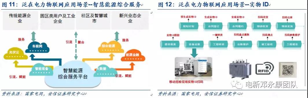 泛在電力物聯(lián)網(wǎng)深度解碼之一：架構(gòu)、場景及投資機(jī)會(huì)