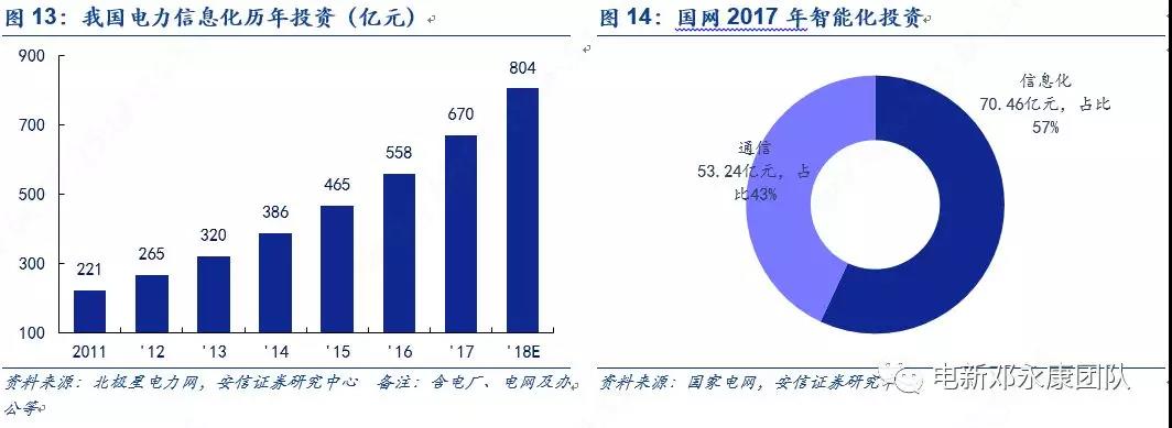 泛在電力物聯(lián)網(wǎng)深度解碼之一：架構(gòu)、場景及投資機(jī)會(huì)
