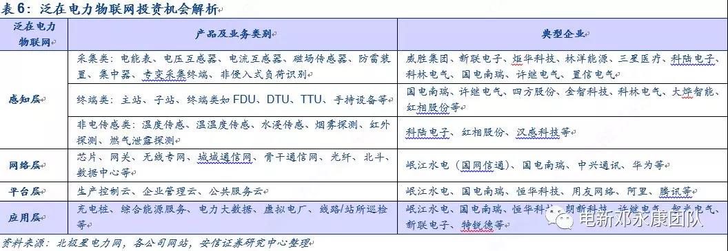 泛在電力物聯(lián)網(wǎng)深度解碼之一：架構(gòu)、場景及投資機(jī)會(huì)