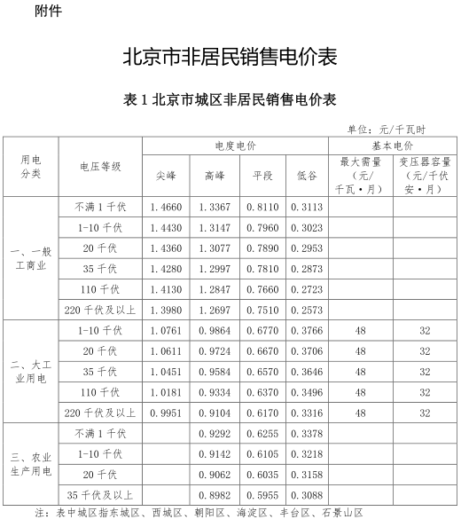 一般工商業(yè)銷售電價、輸配電價同時下調(diào)0.93分/度