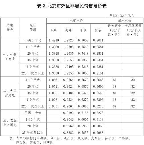 一般工商業(yè)銷售電價、輸配電價同時下調(diào)0.93分/度