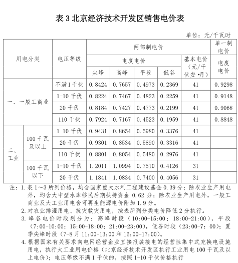 一般工商業(yè)銷售電價、輸配電價同時下調(diào)0.93分/度