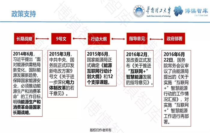 泛在電力物聯(lián)網(wǎng)的概念、體系架構(gòu)及前沿問(wèn)題