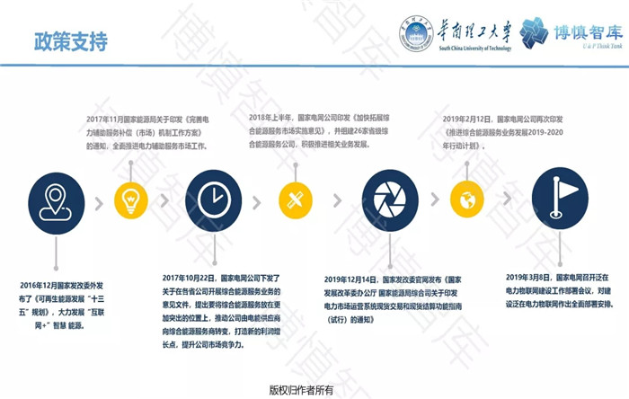 泛在電力物聯(lián)網(wǎng)的概念、體系架構(gòu)及前沿問(wèn)題