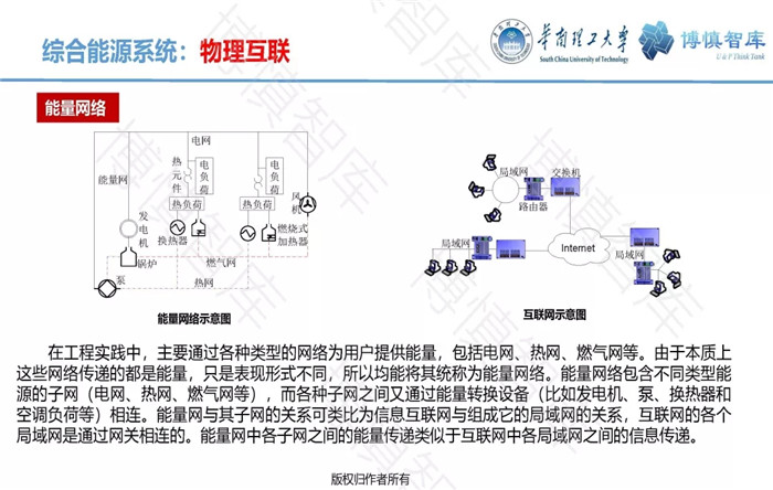 泛在電力物聯(lián)網(wǎng)的概念、體系架構(gòu)及前沿問題