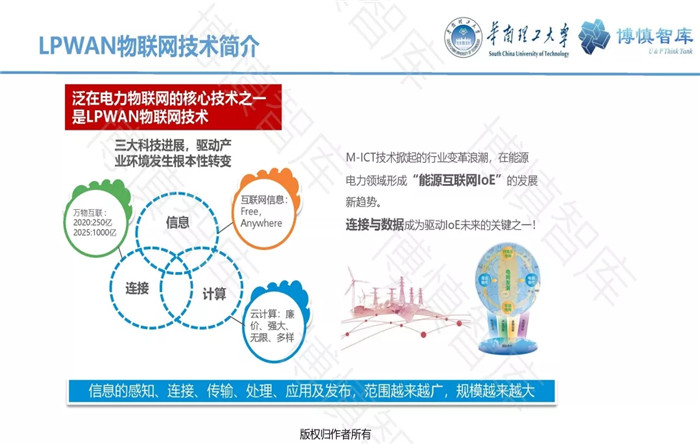 泛在電力物聯(lián)網(wǎng)的概念、體系架構(gòu)及前沿問題