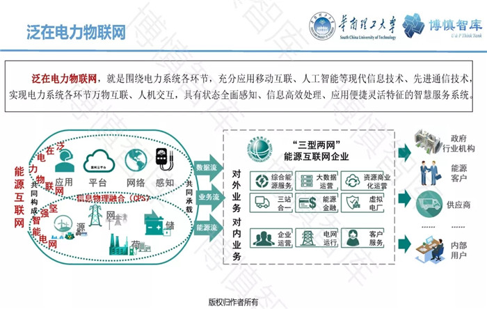 泛在電力物聯(lián)網(wǎng)的概念、體系架構(gòu)及前沿問題