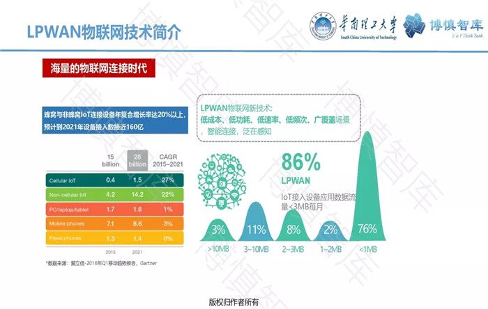 泛在電力物聯(lián)網(wǎng)的概念、體系架構(gòu)及前沿問題