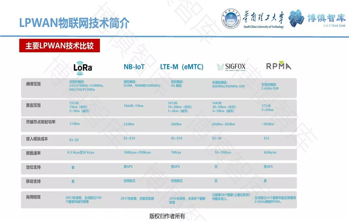 泛在電力物聯(lián)網(wǎng)的概念、體系架構(gòu)及前沿問題