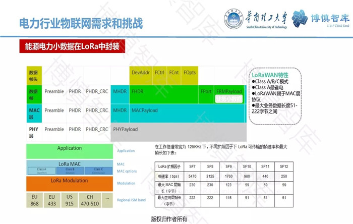 泛在電力物聯(lián)網(wǎng)的概念、體系架構(gòu)及前沿問題