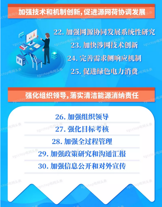 國家電網(wǎng)有限公司服務(wù)新能源發(fā)展報告（2019）發(fā)布：構(gòu)建全國統(tǒng)一電力市場 擴展清潔能源消納空間