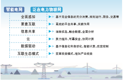 剖析泛在電力物聯(lián)網(wǎng)有哪些特點(diǎn)？