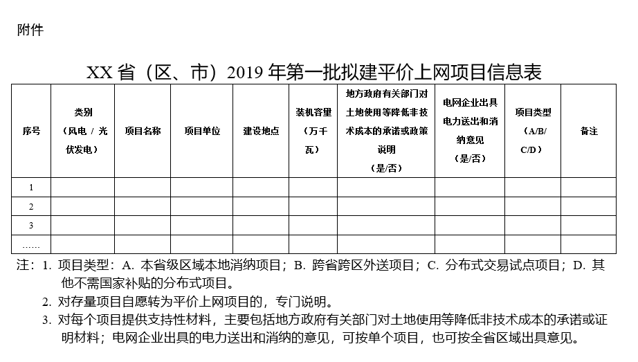 積極推進(jìn)分布式發(fā)電市場化交易試點 能源局要求報送2019年度風(fēng)電、光伏發(fā)電平價上網(wǎng)項目名單