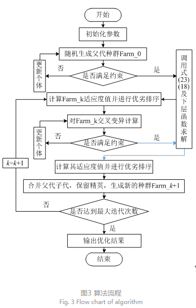 售電公司代理用戶參與市場 如何在兼顧售用雙方利益的前提下完成家庭負荷管理決策？