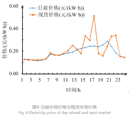 售電公司代理用戶參與市場 如何在兼顧售用雙方利益的前提下完成家庭負荷管理決策？