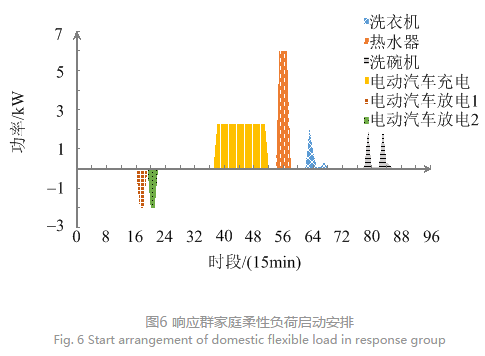 售電公司代理用戶參與市場 如何在兼顧售用雙方利益的前提下完成家庭負荷管理決策？