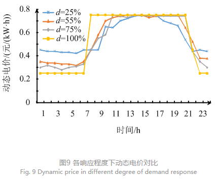 售電公司代理用戶參與市場(chǎng) 如何在兼顧售用雙方利益的前提下完成家庭負(fù)荷管理決策？
