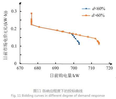 售電公司代理用戶參與市場(chǎng) 如何在兼顧售用雙方利益的前提下完成家庭負(fù)荷管理決策？