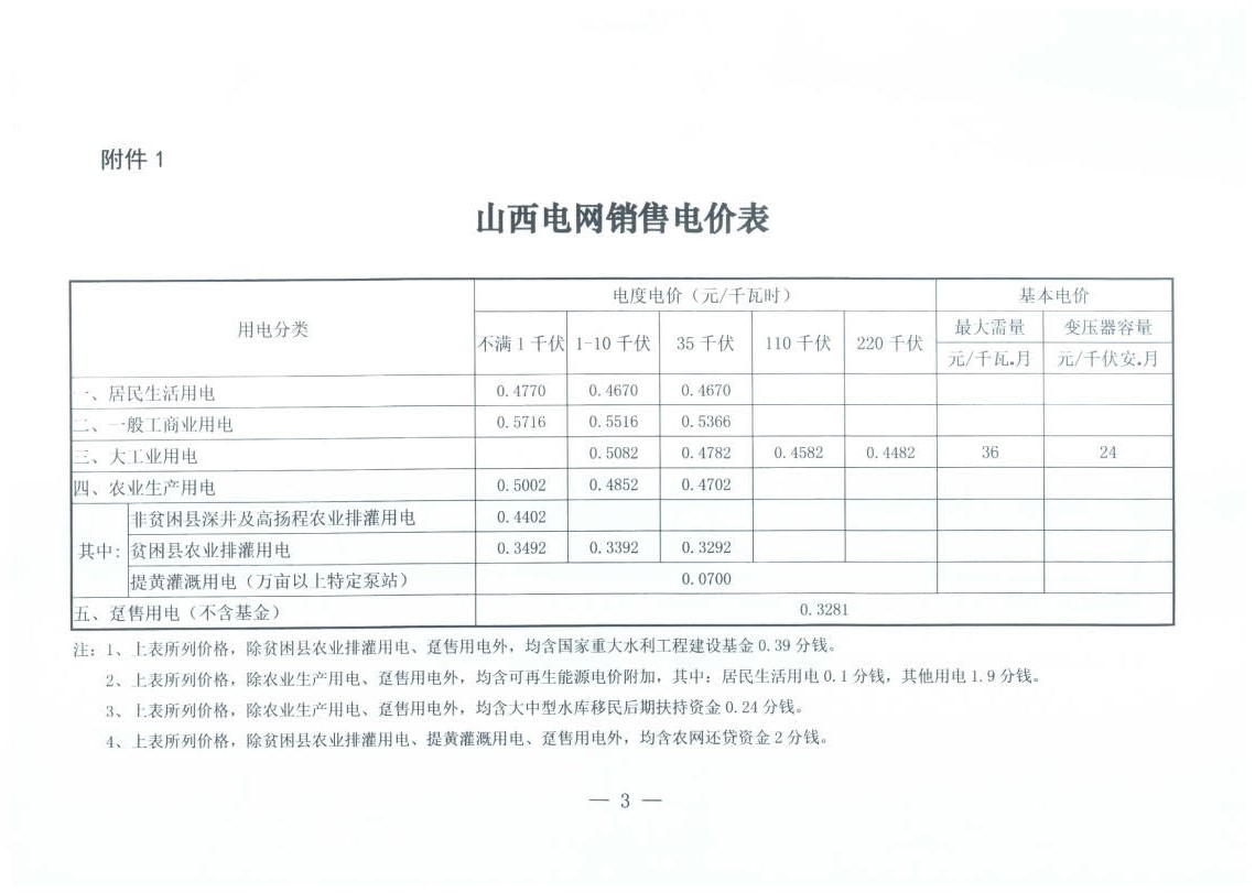山西降電價：一般工商業(yè)用電銷售電價、輸配電價同降2.55分/千瓦時