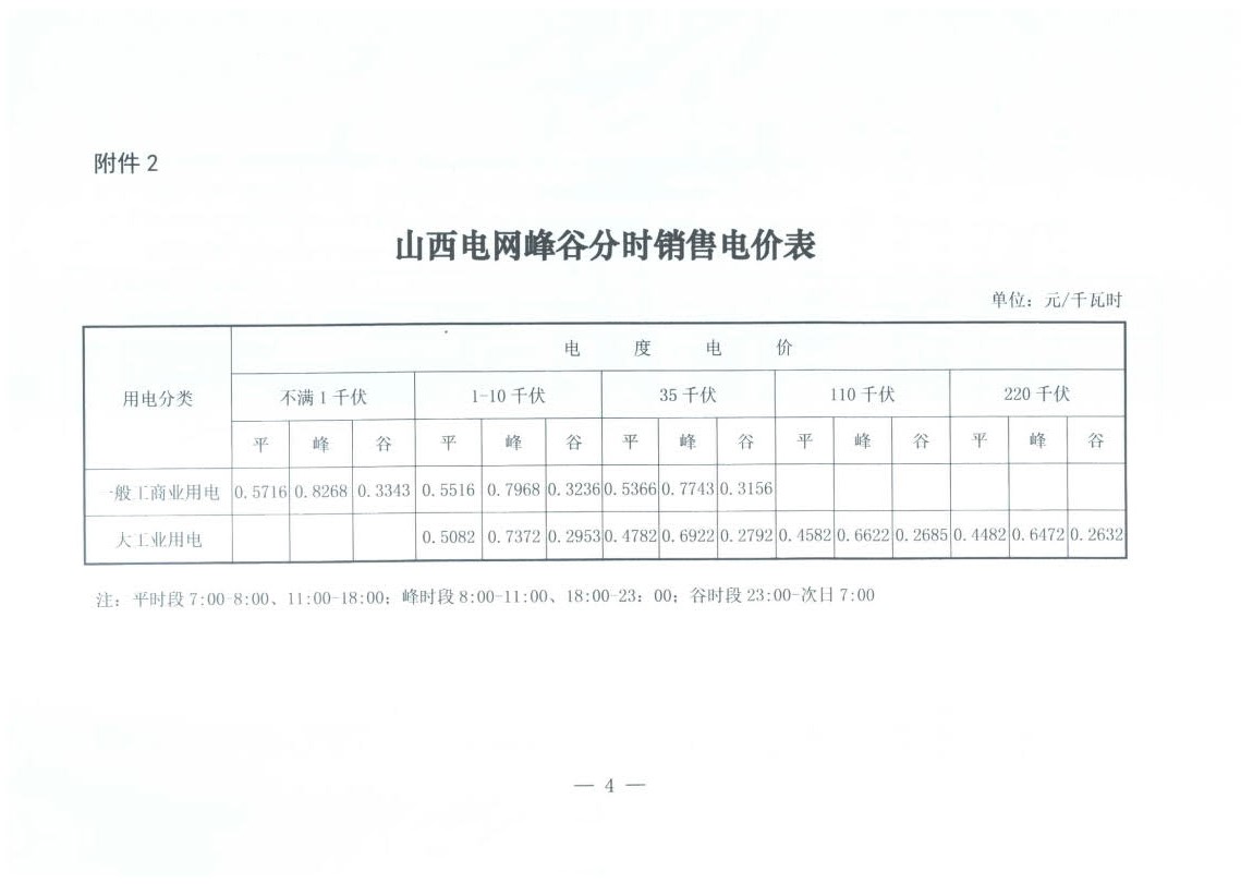 山西降電價：一般工商業(yè)用電銷售電價、輸配電價同降2.55分/千瓦時