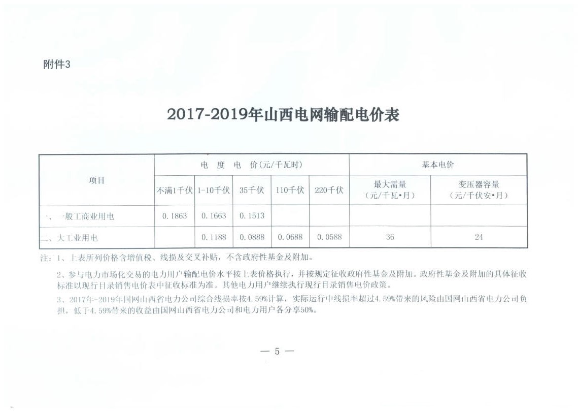 山西降電價：一般工商業(yè)用電銷售電價、輸配電價同降2.55分/千瓦時