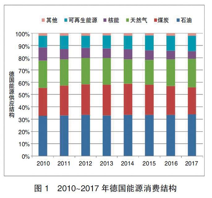 德國能源轉(zhuǎn)型啟示錄:清晰的電價體系是支撐能源轉(zhuǎn)型的基礎(chǔ)