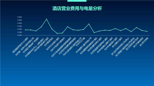 浙江泛在電力物聯(lián)網(wǎng)如何建？