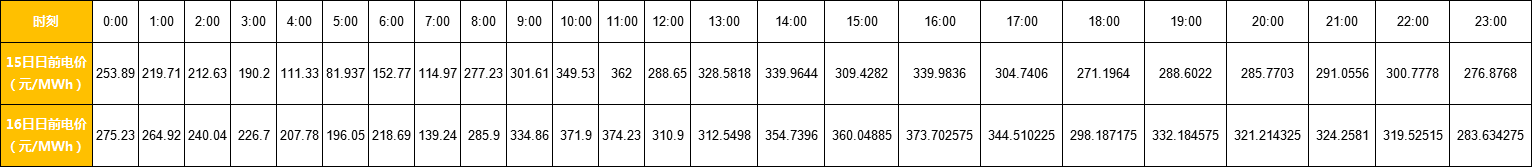 廣東售電市場夢回2017？高價(jià)差恐怕沒那么簡單