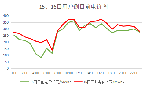 廣東售電市場夢回2017？高價(jià)差恐怕沒那么簡單