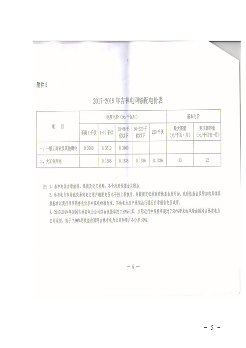 吉林降電價！一般工商業(yè)電價及目錄電價、銷售電價每千瓦時降低1.62分錢