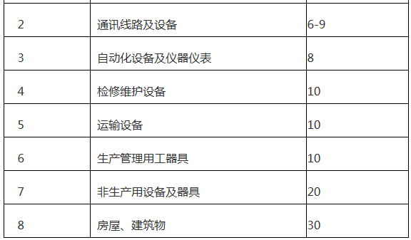 廣東增量配電網(wǎng)配電價格管理辦法(試行)征意見:增量配電網(wǎng)企業(yè)可探索結合負荷率等因素制定配電價格套餐
