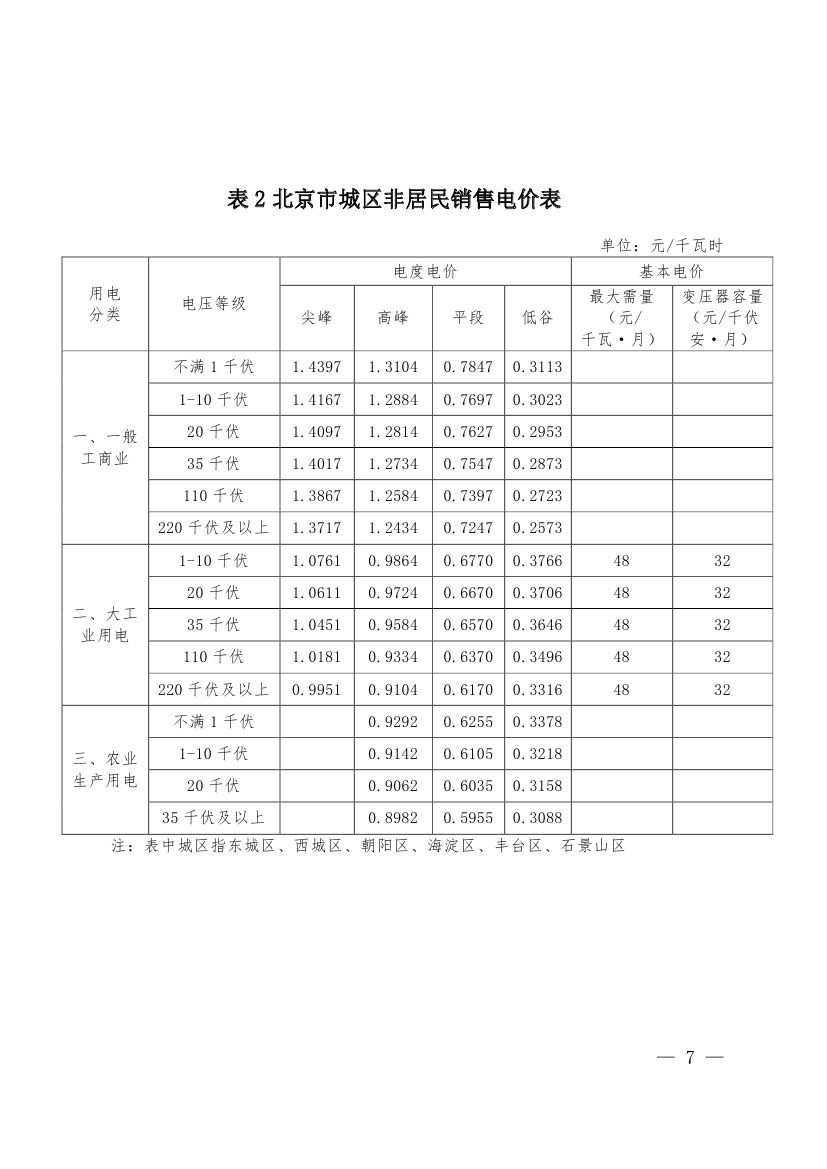 北京第二次降電價(jià)！一般工商業(yè)用戶電度電價(jià)（除低谷時(shí)段外）下調(diào)2.63分/千瓦時(shí)