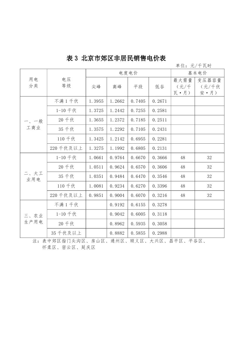 北京第二次降電價(jià)！一般工商業(yè)用戶電度電價(jià)（除低谷時(shí)段外）下調(diào)2.63分/千瓦時(shí)