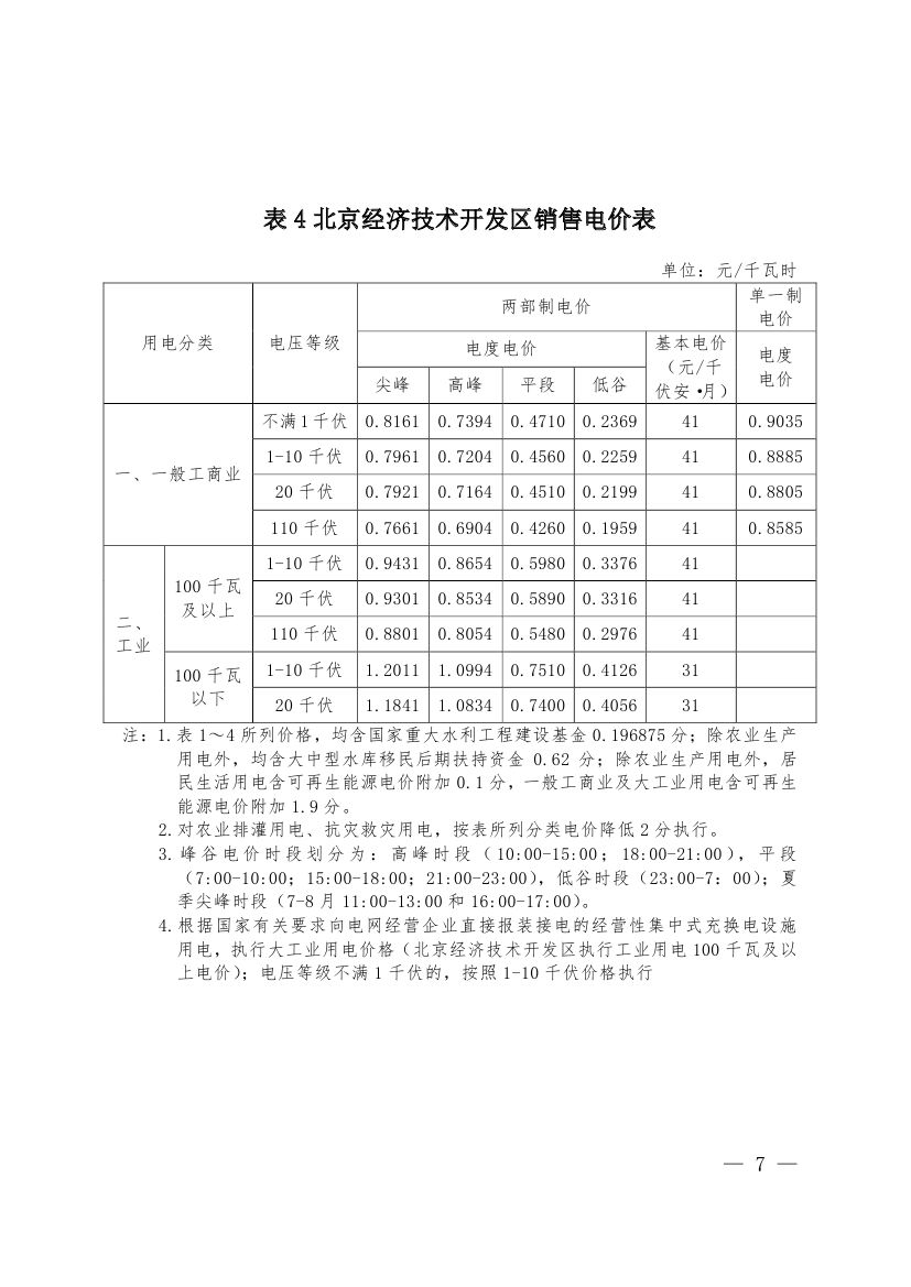 北京第二次降電價(jià)！一般工商業(yè)用戶電度電價(jià)（除低谷時(shí)段外）下調(diào)2.63分/千瓦時(shí)