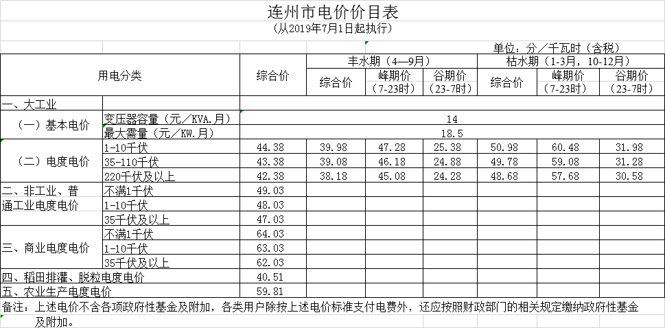 廣東第二次降電價！一般工商業(yè)電度電價統(tǒng)一降低5.39分/千瓦時（除深圳市外）