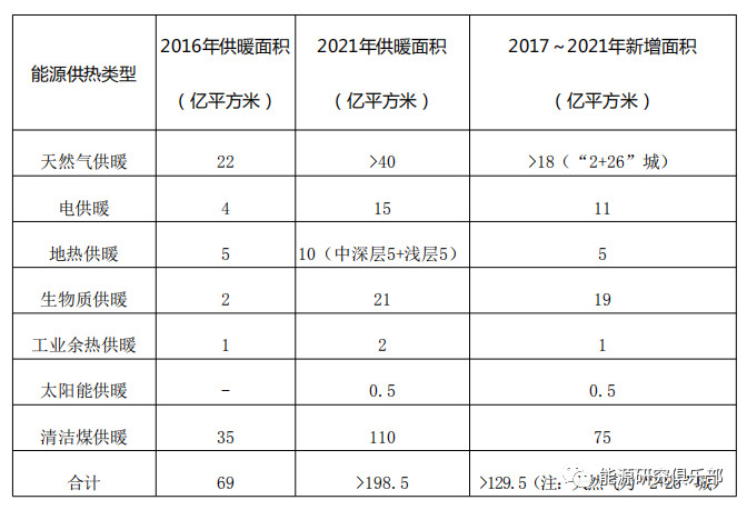 綜合能源服務(wù)市場開發(fā)戰(zhàn)略研究與建議