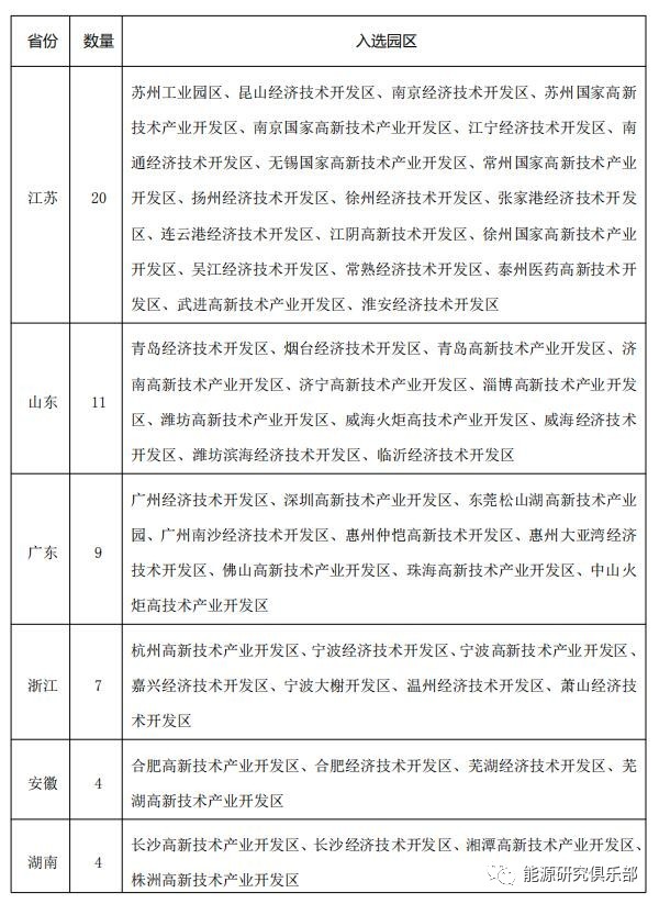 綜合能源服務市場開發(fā)戰(zhàn)略研究與建議