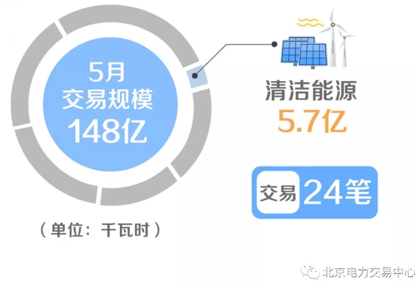 廣東省增量配電價格怎么定？增量配電網(wǎng)企業(yè)怎樣與電網(wǎng)結(jié)算？
