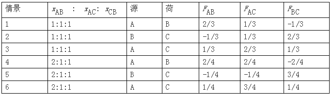 電力市場(chǎng)集中競(jìng)價(jià)的經(jīng)濟(jì)學(xué)原理分析：節(jié)點(diǎn)電價(jià)的能量分量與阻塞分量計(jì)算
