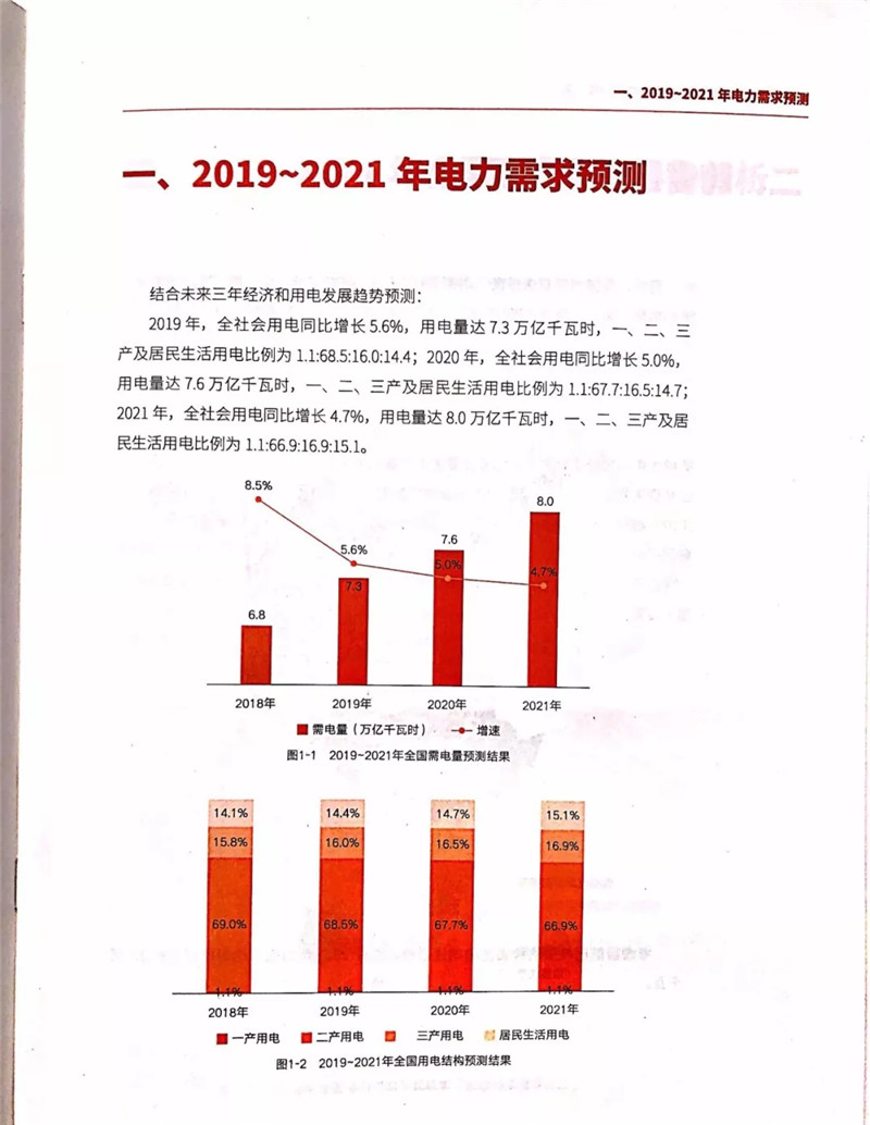 電力市場遭遇重大挑戰(zhàn)：機(jī)構(gòu)預(yù)測未來三年全國電力供需形勢將全面吃緊