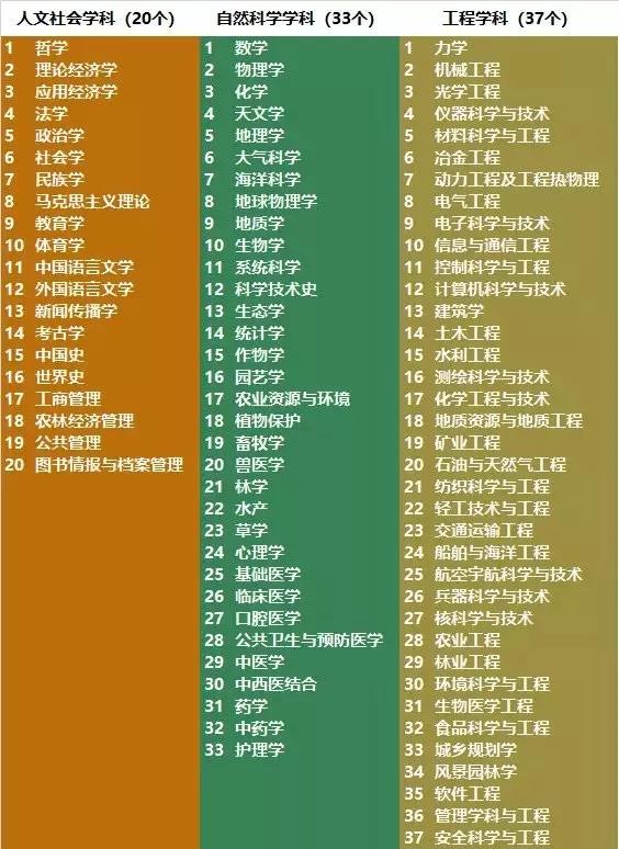電氣工程學科排行榜發(fā)布！華北電力大學排名第二