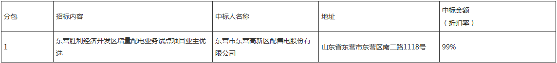 東營勝利經(jīng)濟(jì)開發(fā)區(qū)增量配電業(yè)務(wù)試點(diǎn)項目業(yè)主優(yōu)選中標(biāo)公告