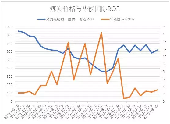 電力市場用戶多了 發(fā)電企業(yè)利潤誰來決定？