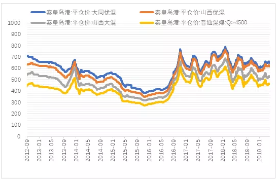 電力市場用戶多了 發(fā)電企業(yè)利潤誰來決定？
