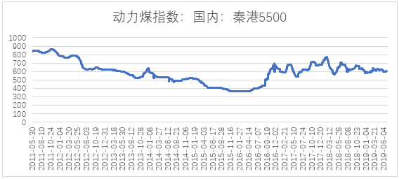 電力市場用戶多了 發(fā)電企業(yè)利潤誰來決定？