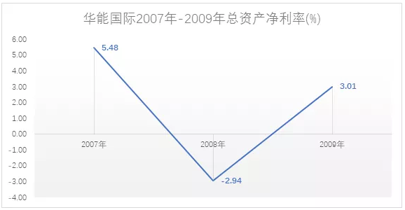 電力市場用戶多了 發(fā)電企業(yè)利潤誰來決定？